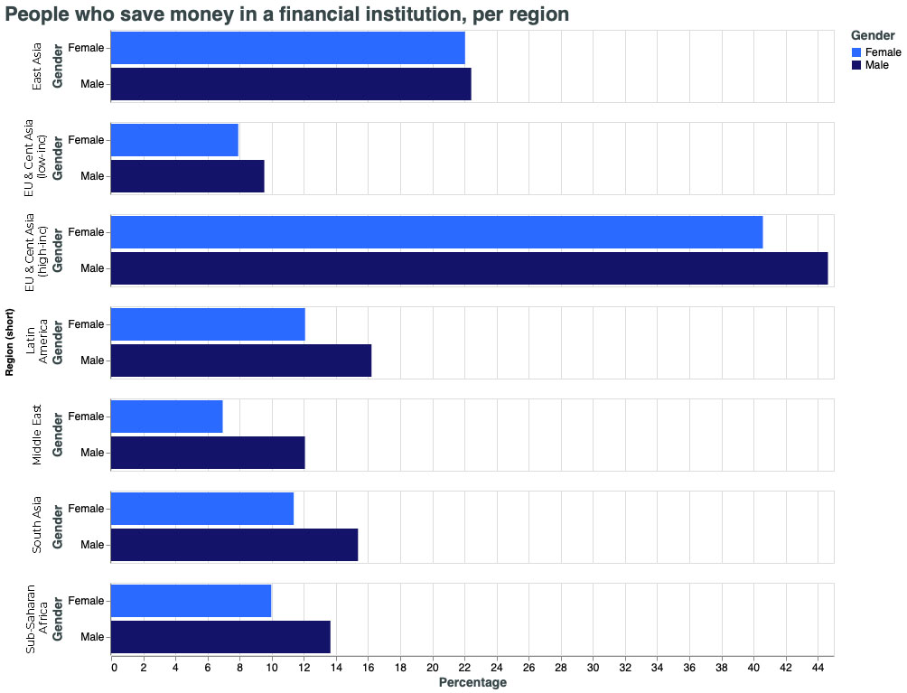 women in financial services