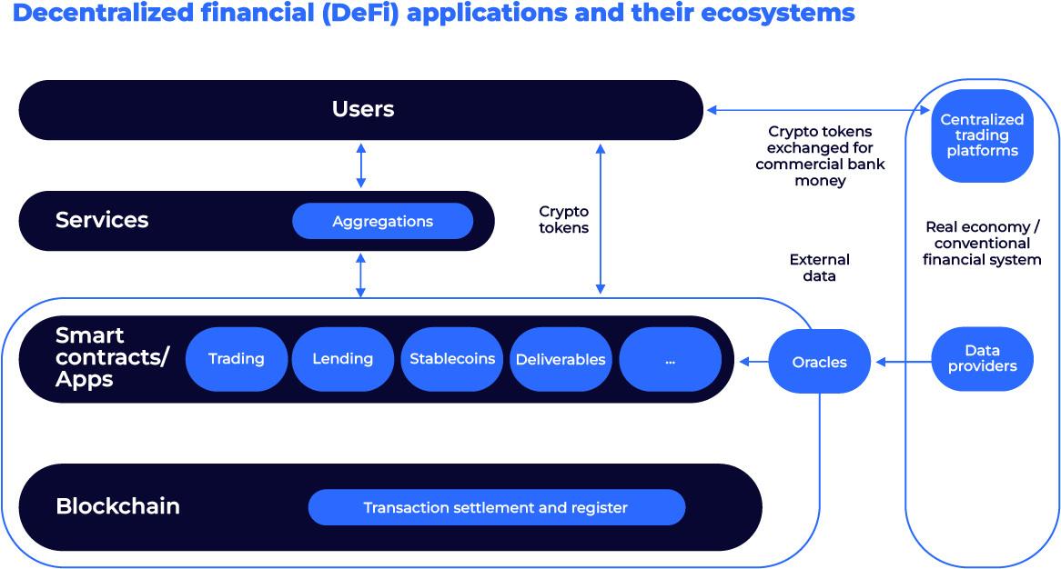 stablecoins